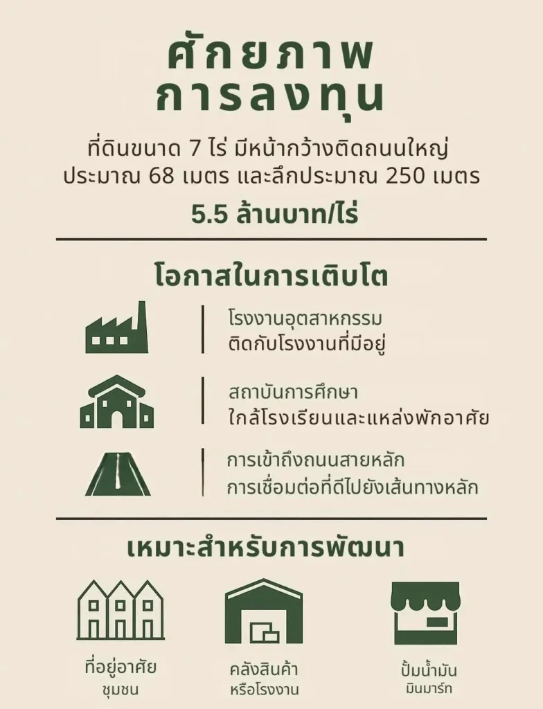 ที่ดินสุวินทวงศ์ 7 ไร่ 04 ที่ดินสุวินทวงศ์ 7 ไร่ 04 ImmasDesign