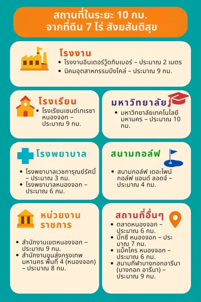 ที่ดินสุวินทวงศ์ 7 ไร่ 09 ที่ดินสุวินทวงศ์